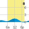 Long Key tide chart for Saturday, June 8, 2024