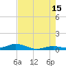 Long Key tide chart for Monday, July 15, 2024