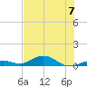 Long Key tide chart for Sunday, July 7, 2024