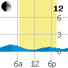 Long Key tide chart for Monday, August 12, 2024