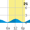 Long Key tide chart for Wednesday, August 21, 2024