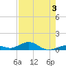 Long Key tide chart for Saturday, August 3, 2024