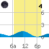 Long Key tide chart for Sunday, August 4, 2024