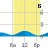 Long Key tide chart for Tuesday, August 6, 2024