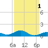 Long Key tide chart for Sunday, September 1, 2024