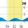Long Key tide chart for Friday, September 20, 2024