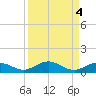 Long Key tide chart for Wednesday, September 4, 2024