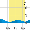 Long Key tide chart for Saturday, September 7, 2024