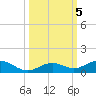 Long Key tide chart for Saturday, October 5, 2024