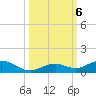 Long Key tide chart for Sunday, October 6, 2024