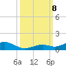 Long Key tide chart for Tuesday, October 8, 2024