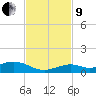Long Key tide chart for Saturday, November 9, 2024