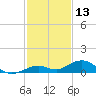 Long Key tide chart for Friday, December 13, 2024