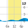 Long Key tide chart for Sunday, January 12, 2025