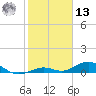 Long Key tide chart for Monday, January 13, 2025