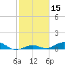 Long Key tide chart for Wednesday, January 15, 2025