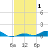Long Key tide chart for Wednesday, January 1, 2025