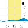 Long Key tide chart for Sunday, February 9, 2025