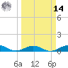 Long Key tide chart for Friday, March 14, 2025