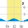 Long Key tide chart for Sunday, March 2, 2025