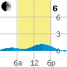 Long Key tide chart for Thursday, March 6, 2025