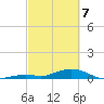 Long Key tide chart for Friday, March 7, 2025