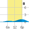 Long Key tide chart for Saturday, March 8, 2025