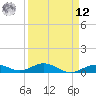 Long Key tide chart for Saturday, April 12, 2025