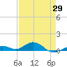 Long Key tide chart for Tuesday, April 29, 2025