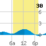 Long Key tide chart for Wednesday, April 30, 2025