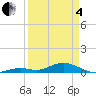 Long Key tide chart for Friday, April 4, 2025