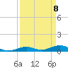Long Key tide chart for Tuesday, April 8, 2025