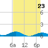Long Key tide chart for Friday, May 23, 2025
