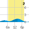 Long Key tide chart for Friday, May 2, 2025
