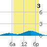 Long Key tide chart for Saturday, May 3, 2025