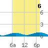 Long Key tide chart for Tuesday, May 6, 2025