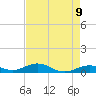 Long Key tide chart for Friday, May 9, 2025