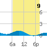 Long Key tide chart for Monday, June 9, 2025
