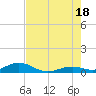 Long Key tide chart for Friday, July 18, 2025