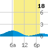 Long Key tide chart for Monday, August 18, 2025