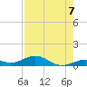 Long Key tide chart for Thursday, August 7, 2025