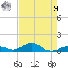 Long Key tide chart for Saturday, August 9, 2025