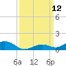Long Key tide chart for Friday, September 12, 2025