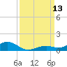 Long Key tide chart for Saturday, September 13, 2025