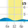 Long Key tide chart for Monday, September 15, 2025