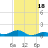 Long Key tide chart for Thursday, September 18, 2025