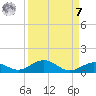 Long Key tide chart for Sunday, September 7, 2025