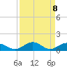 Long Key tide chart for Monday, September 8, 2025