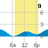 Long Key tide chart for Thursday, October 9, 2025