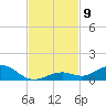 Long Key tide chart for Sunday, November 9, 2025